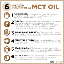 
                      
                        My Wellness Pure MCT Oil Powder 350g
                      
                    